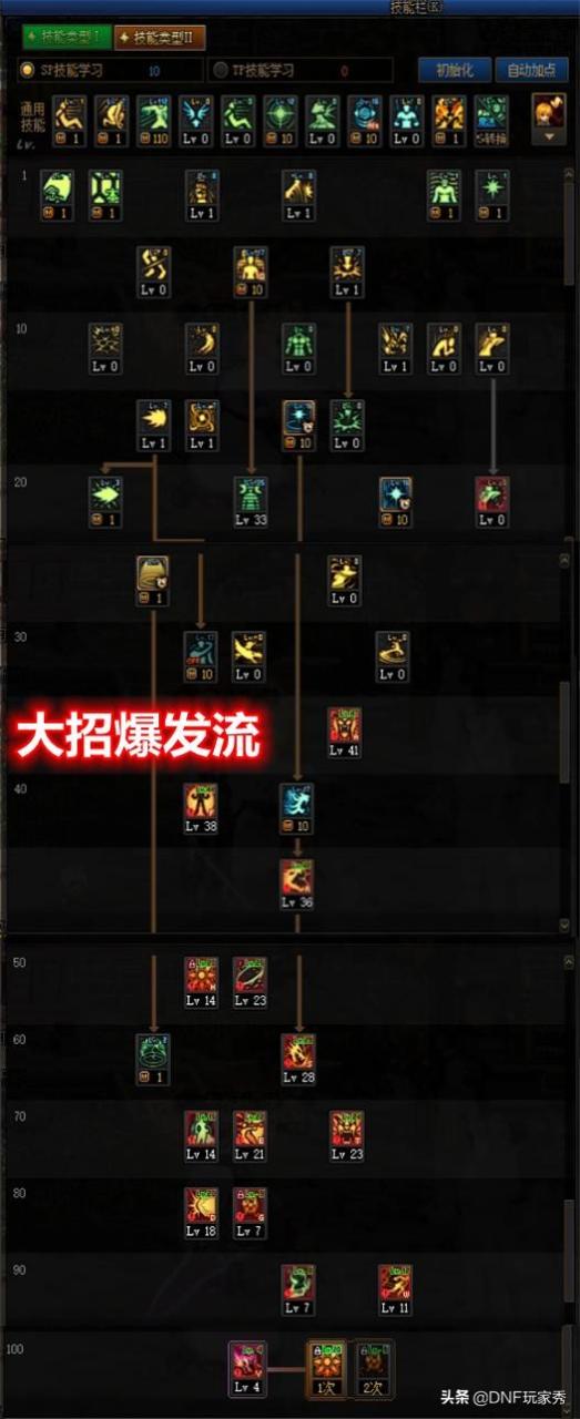 dnf女气功三觉技能加点（dnf女气功师搬砖加点）