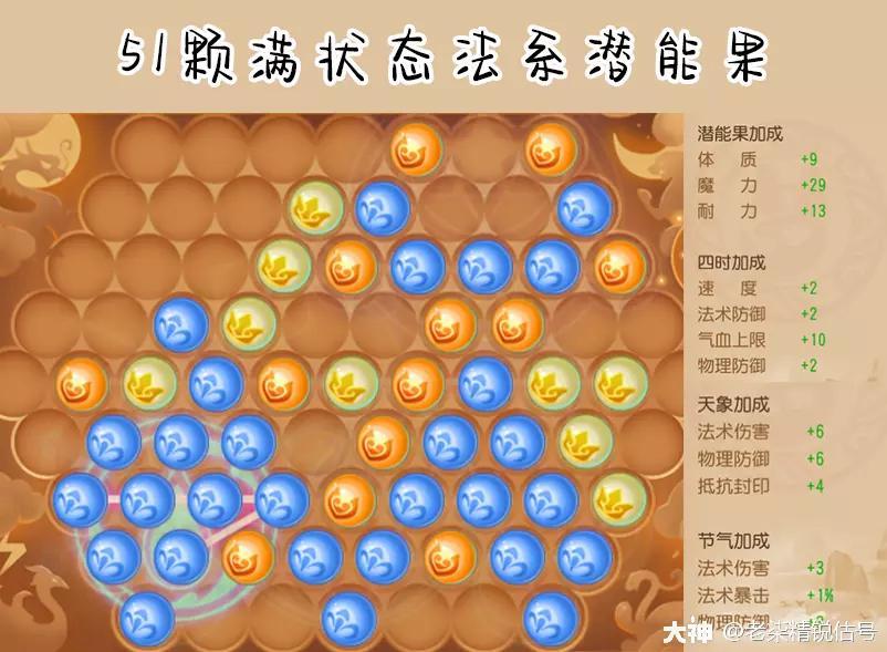 2022龙宫怎么加点（龙宫装备选择及技能升级顺序介绍）