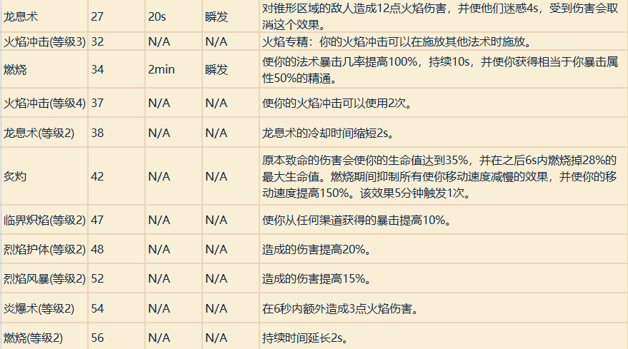 魔兽世界职业技能详解（魔兽专业技能学什么好）