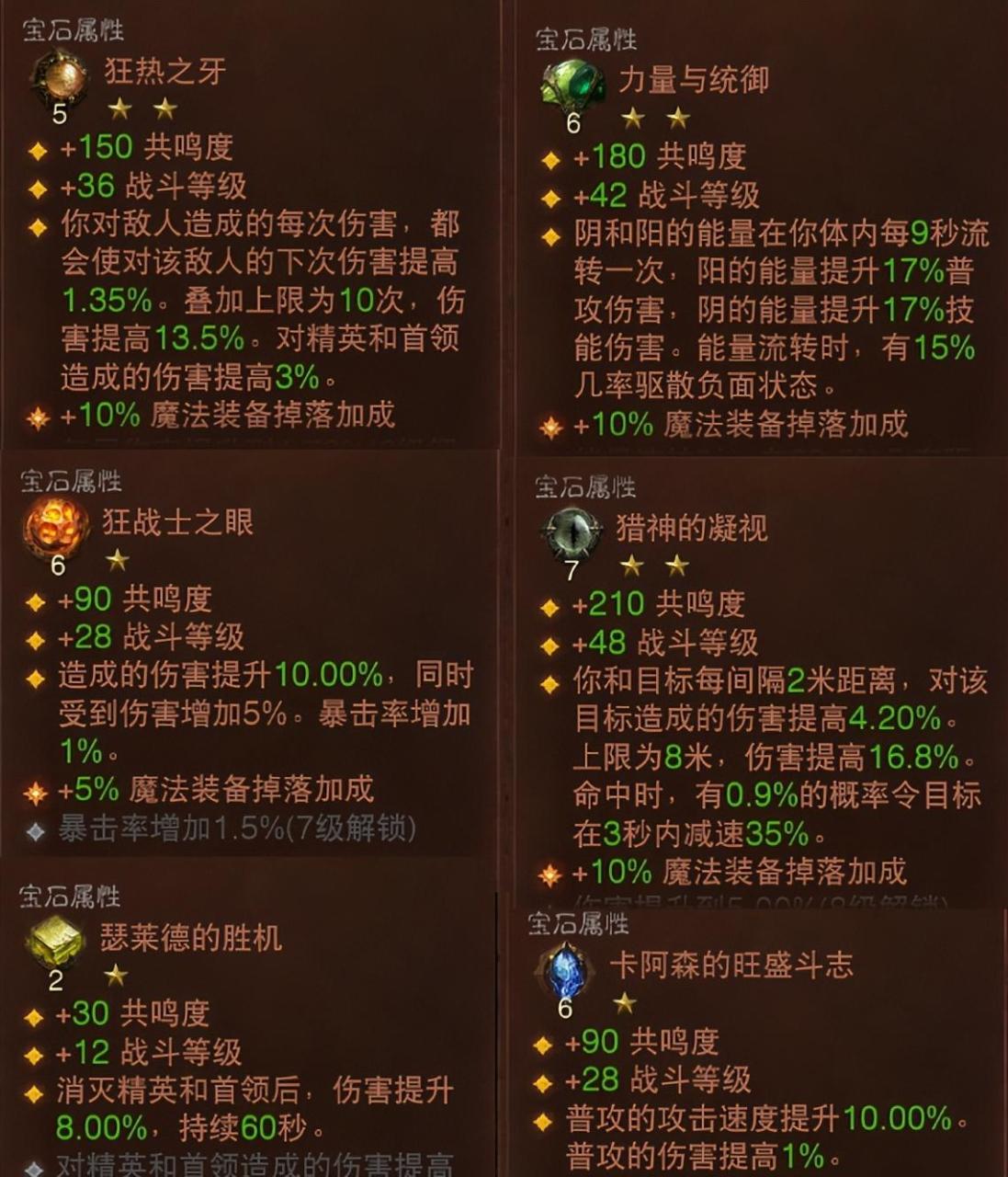 暗黑破坏神不朽猎魔人加点推荐（暗黑破坏神不朽死灵加点攻略）