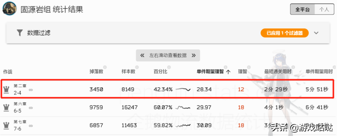 明日方舟材料掉率表2022（明日方舟材料最佳刷法2022）