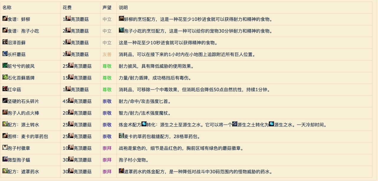 孢子村声望尊敬后怎么刷（孢子村声望如何快速尊敬）