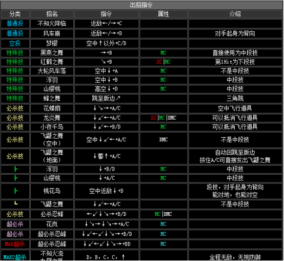 拳皇2002隐藏必杀全部（拳皇2002全人物出招表教学）