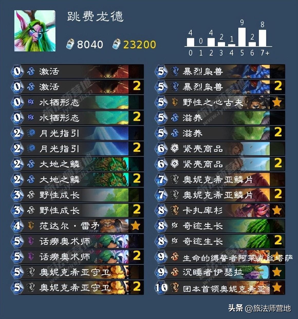 2022炉石传说新手免费卡组选哪个（炉石传说十大好玩卡组）