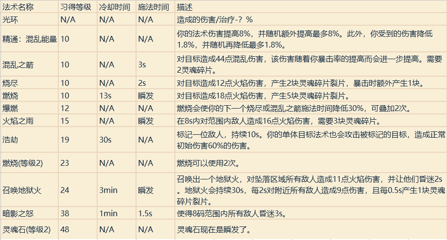 魔兽世界职业技能详解（魔兽专业技能学什么好）