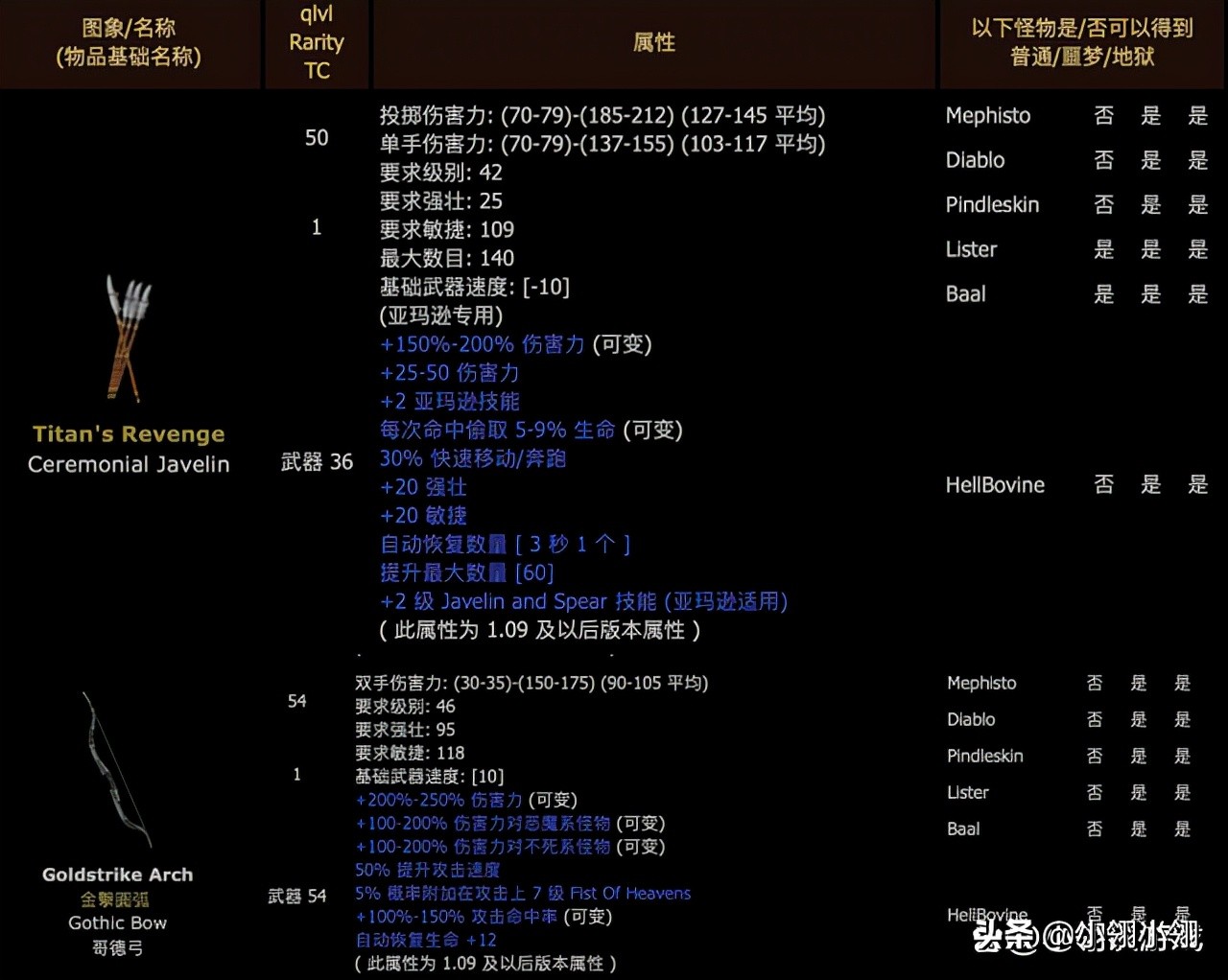 暗黑2噩梦必刷装备（暗黑2噩梦哪里适合刷套装）