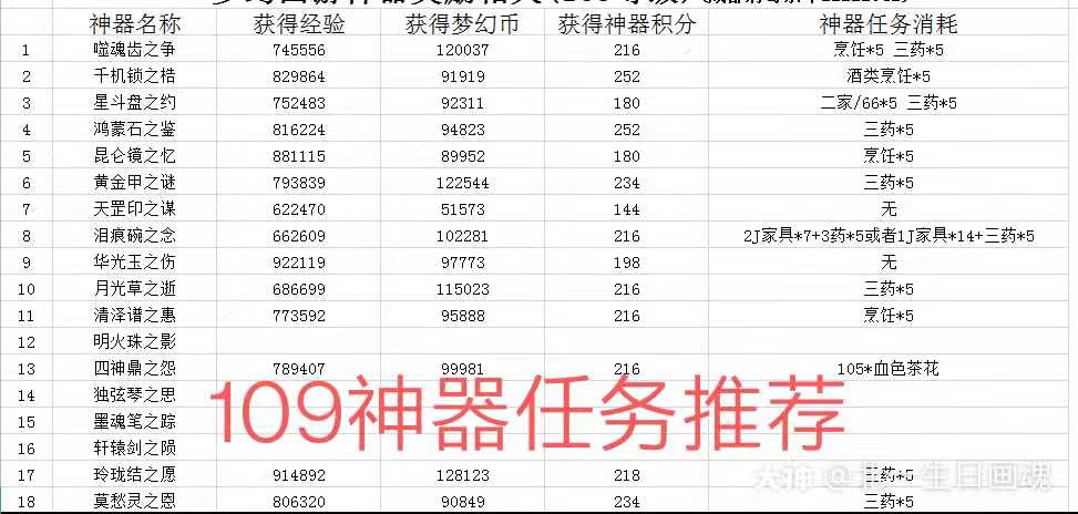 梦幻西游神器哪个值得刷（梦幻西游神器任务如何选择）