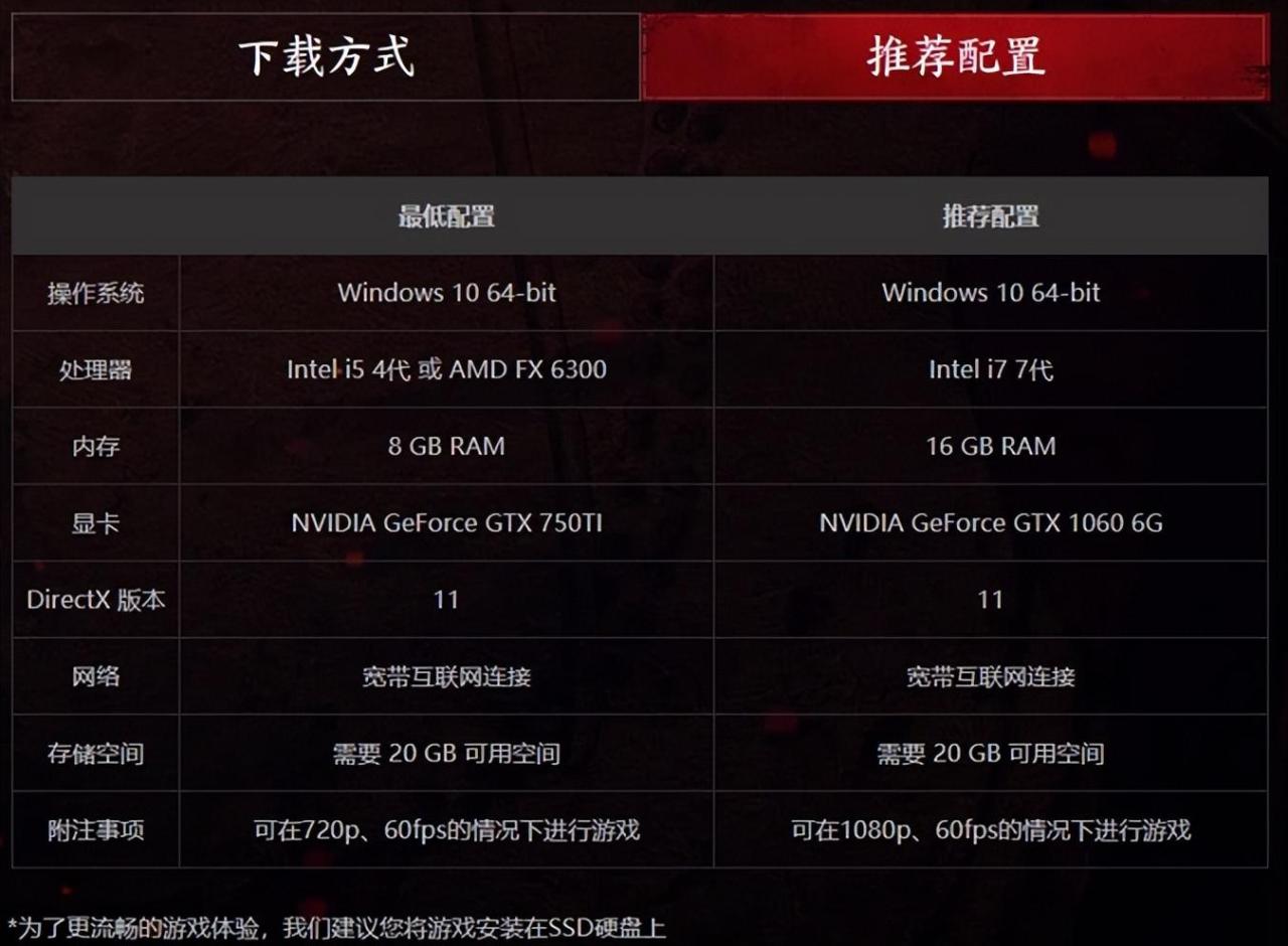 永劫无间最低什么显卡能玩（永劫无间显卡1060能玩吗）