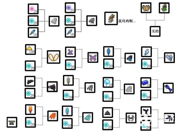泰拉瑞亚翅膀合成表（泰拉瑞亚翅膀翅膀大全攻略）