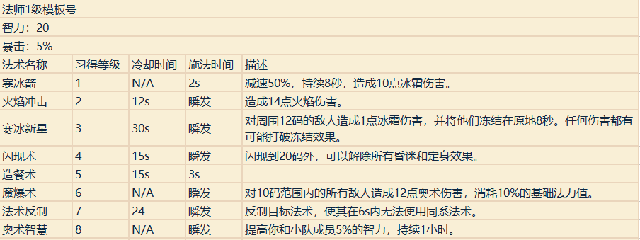 魔兽世界职业技能详解（魔兽专业技能学什么好）
