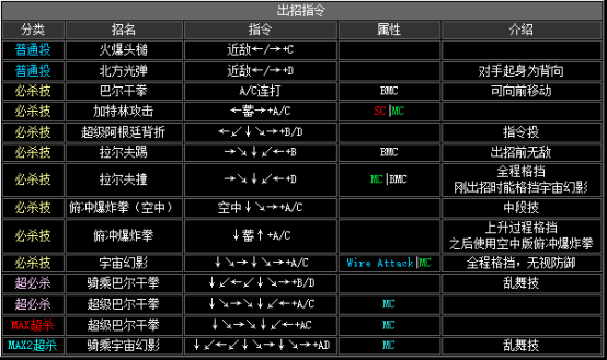 拳皇2002隐藏必杀全部（拳皇2002全人物出招表教学）