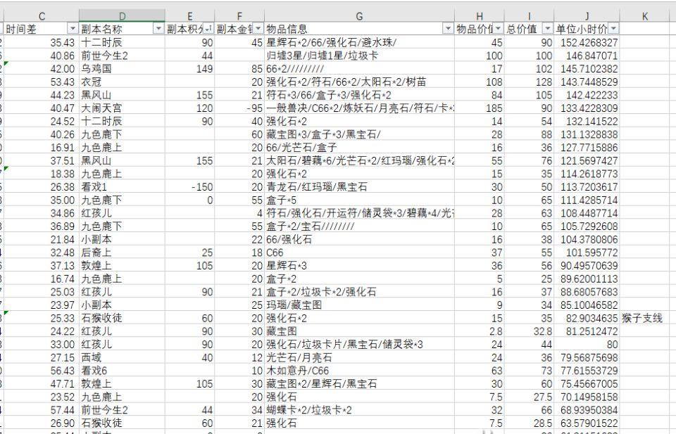 梦幻西游109刷哪些普通副本（梦幻西游109各个副本收益攻略）
