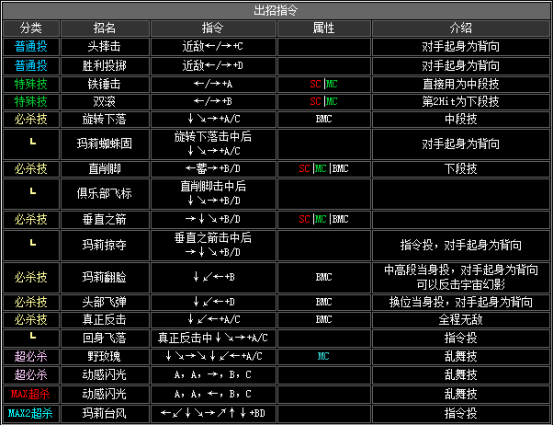 拳皇2002隐藏必杀全部（拳皇2002全人物出招表教学）