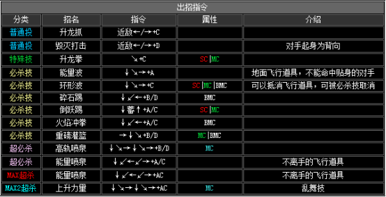 拳皇2002隐藏必杀全部（拳皇2002全人物出招表教学）