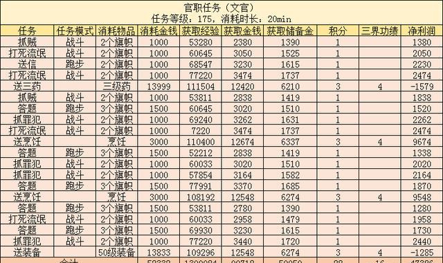 梦幻西游百晓星君捉鬼任务（梦幻百晓任务怎么做）