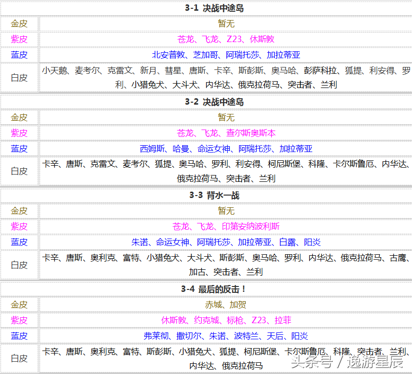 碧蓝航线捞船表大全（碧蓝航线舰娘掉落图表汇总）
