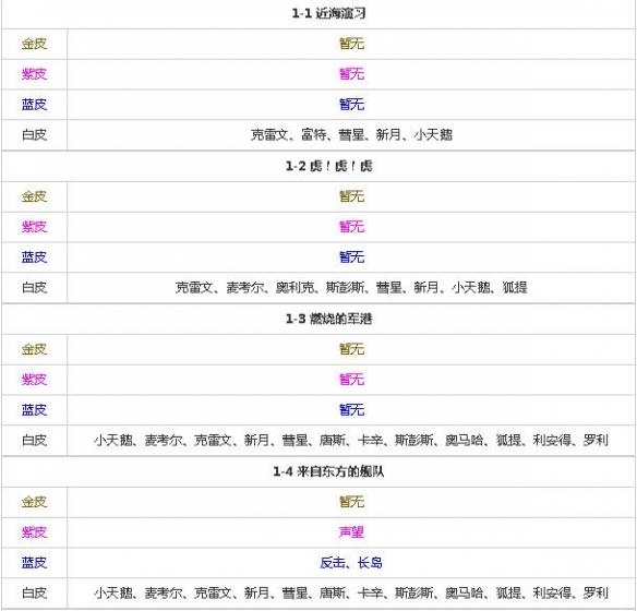 碧蓝航线潜艇在哪里捞（碧蓝航线全关卡掉落舰船一览）