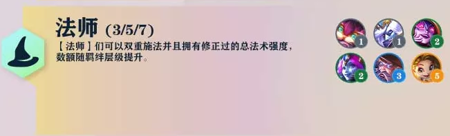 云顶新赛季s7羁绊一览（英雄联盟PBE云顶之弈S7最新羁绊一览）