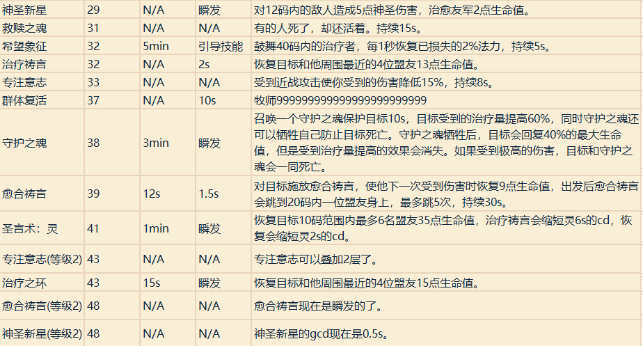 魔兽世界职业技能详解（魔兽专业技能学什么好）