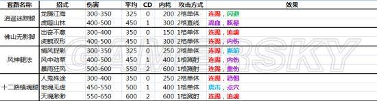 侠客风云传什么武功最厉害（侠客风云传全内功武功套路详解）