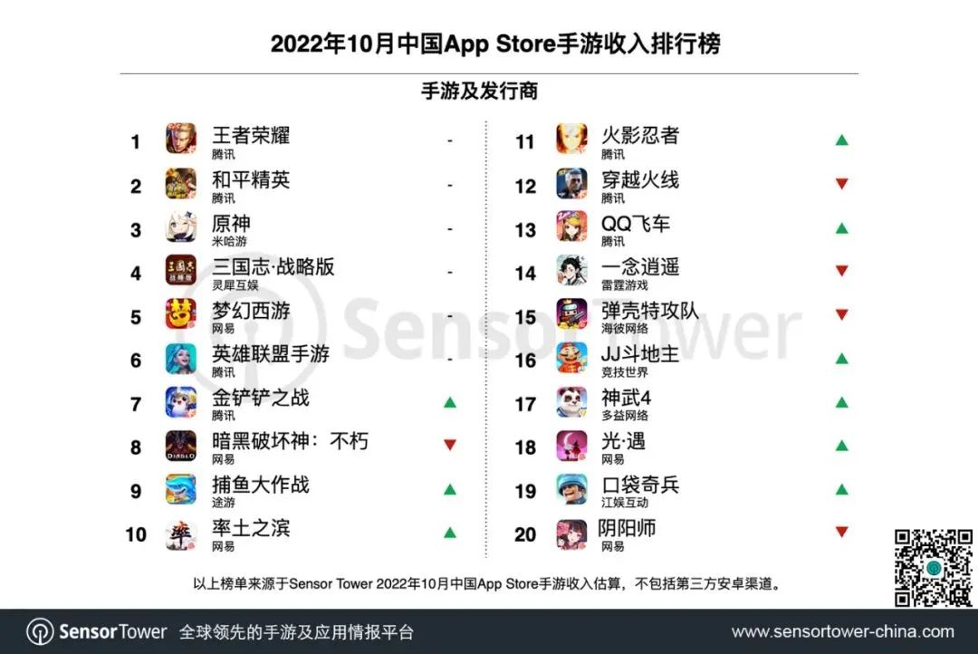 热门游戏排行榜前十名（全球热门移动游戏收入TOP10榜单）