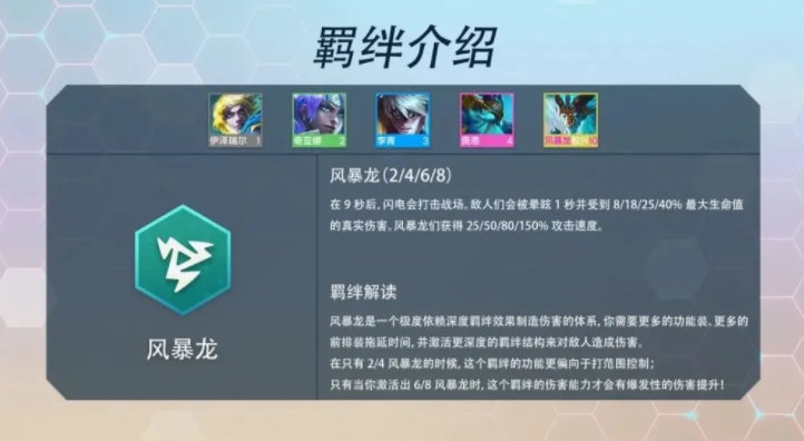 云顶新赛季s7羁绊一览（英雄联盟PBE云顶之弈S7最新羁绊一览）
