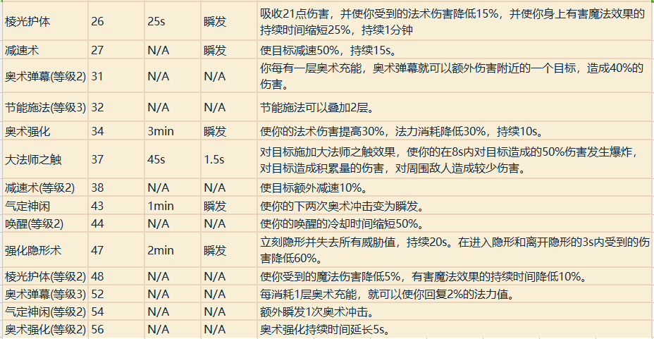 魔兽世界职业技能详解（魔兽专业技能学什么好）