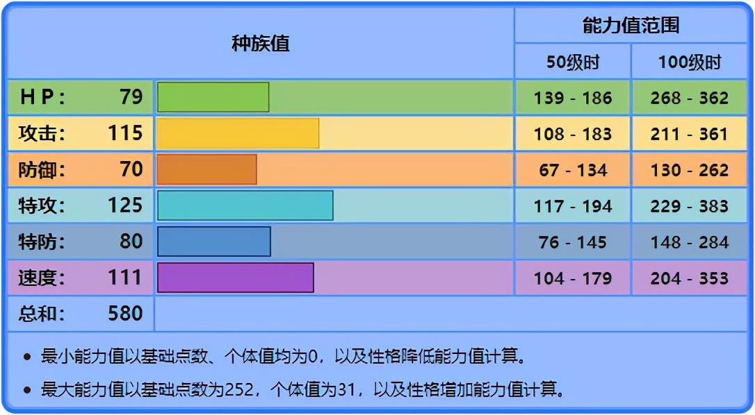 宝可梦剑盾飞行系推荐（口袋妖怪飞行系中的控速手）