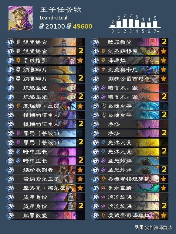 炉石纳斯利亚堡的悬案卡组（炉石传说纳斯亚堡的悬案最强橙卡）
