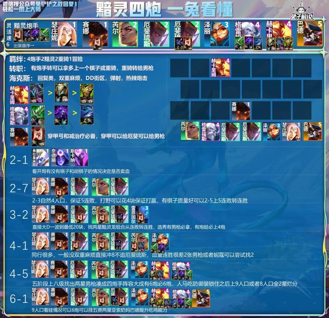金铲铲新赛季7大答案阵容（金铲铲之战无脑上分阵容）