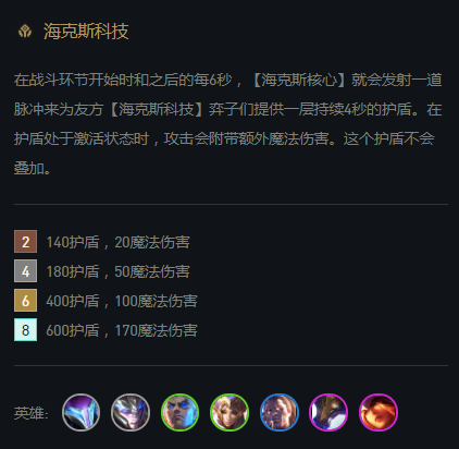 云顶之弈海克斯科技阵容（云顶之弈8海克斯科技阵容运营思路）