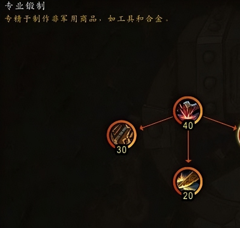 魔兽10.0锻造冲级速冲攻略（魔兽世界10.0版锻造机制讲解）