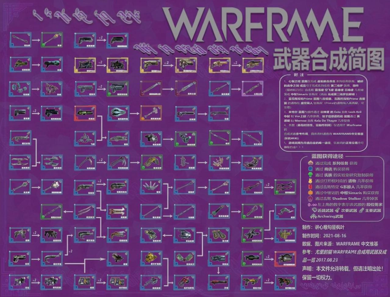 星际战甲新手攻略战甲（星际战甲新手入门攻略实用）
