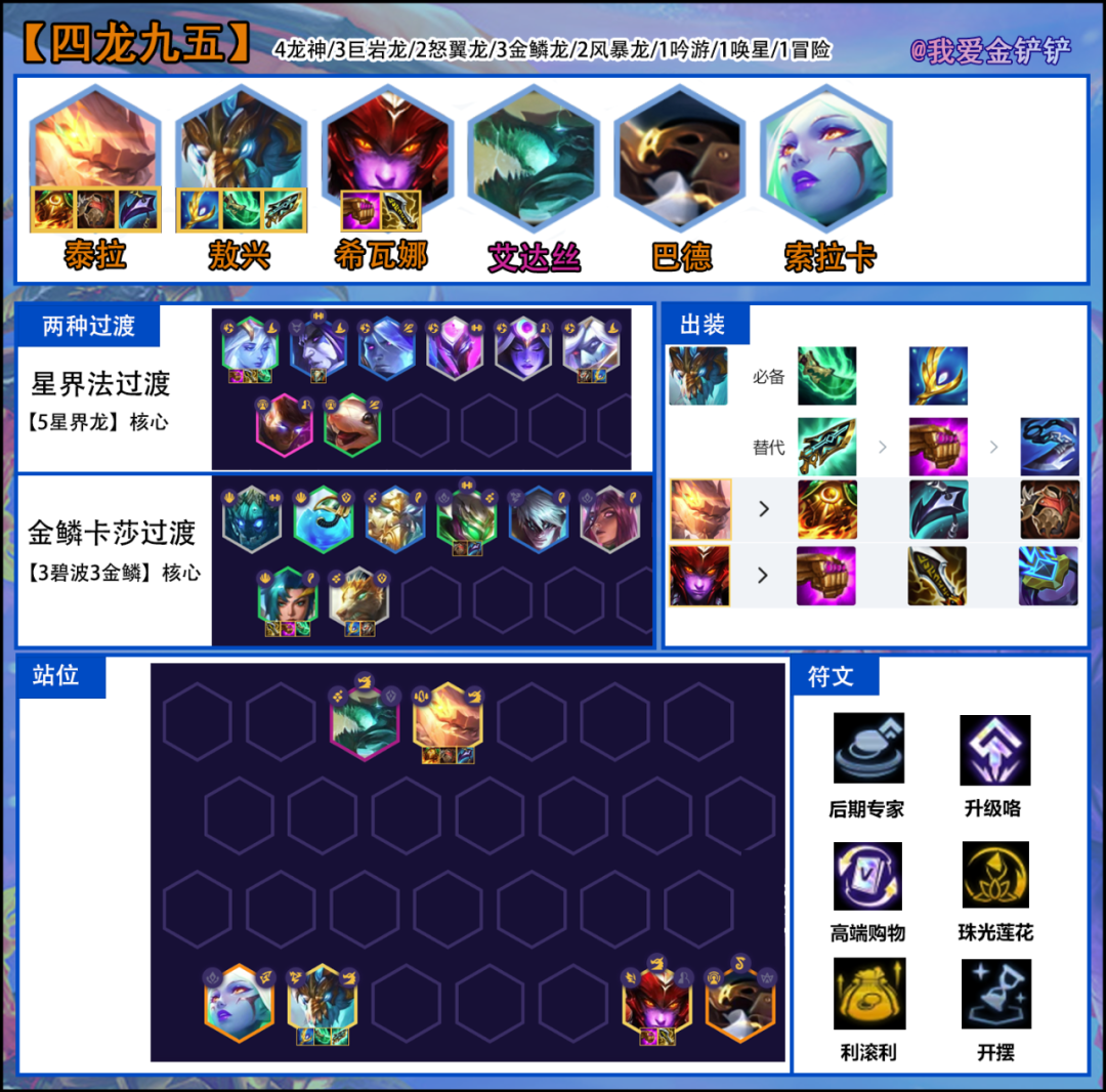 金铲铲四龙九五的阵容运营教学（金铲铲四龙阵容怎么玩）