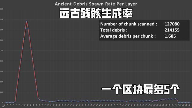 我的世界下界远古残骸在第几层（我的世界下界残骸什么层数最多）
