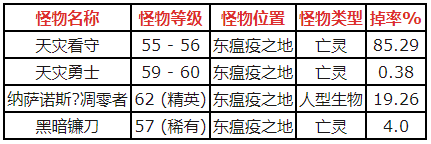 魔兽世界死灵精华怎么获取（魔兽世界怀旧服获得死灵精华方法以及作用）