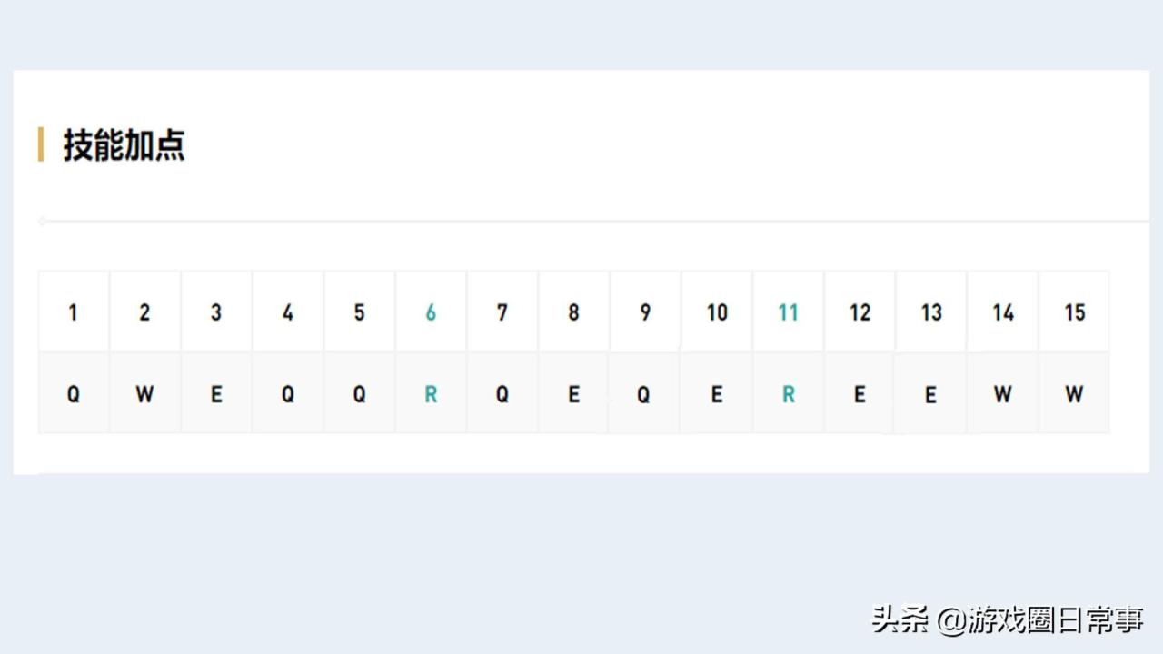 LOL卡莎优先进化Q还是E（卡莎最新出装和技能加点）
