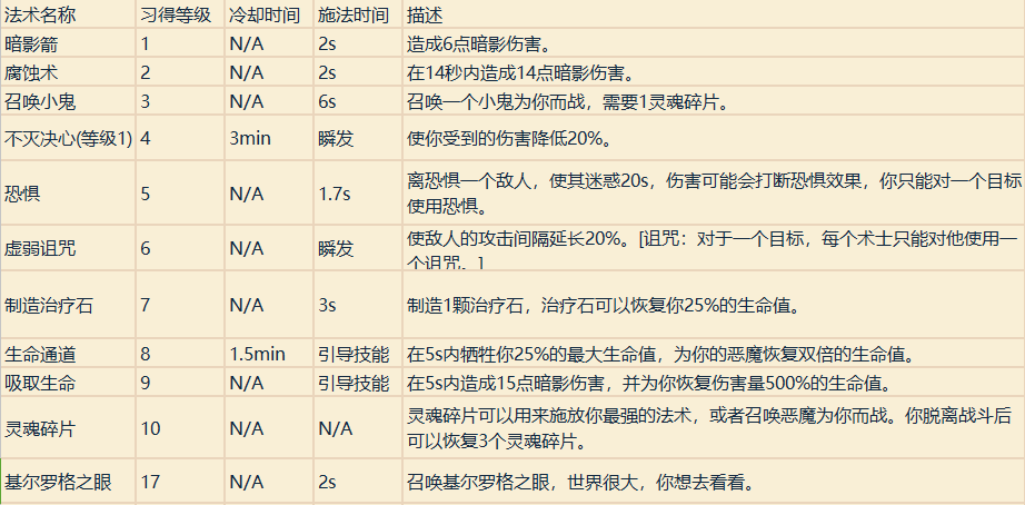 魔兽世界职业技能详解（魔兽专业技能学什么好）