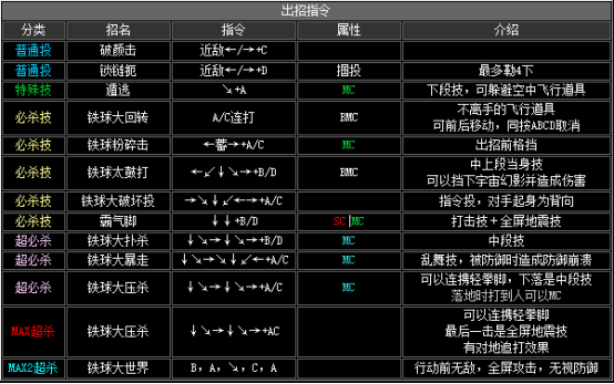 拳皇2002隐藏必杀全部（拳皇2002全人物出招表教学）