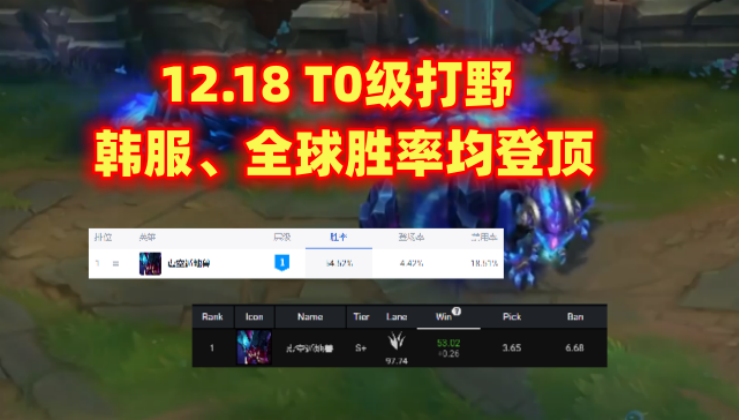 英雄联盟t0英雄排行（lol最新英雄胜率排行介绍）
