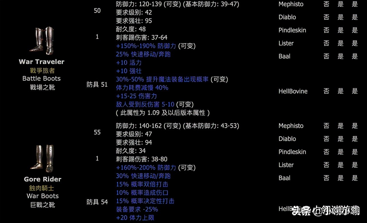 暗黑2噩梦必刷装备（暗黑2噩梦哪里适合刷套装）