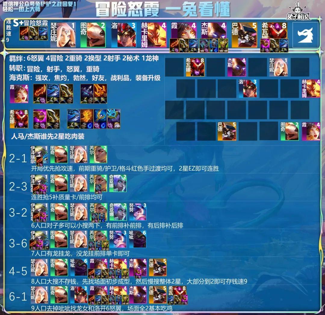 金铲铲新赛季7大答案阵容（金铲铲之战无脑上分阵容）
