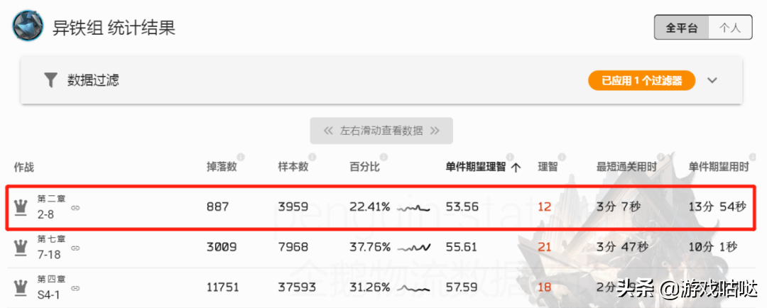明日方舟材料掉率表2022（明日方舟材料最佳刷法2022）