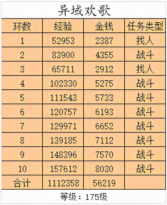 梦幻西游百晓星君任务攻略（梦幻西游百晓星君任务怎么样）