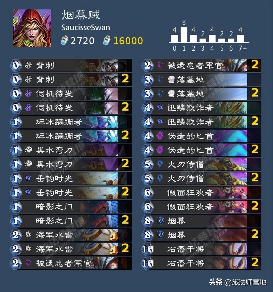 炉石纳斯利亚堡的悬案卡组（炉石传说纳斯亚堡的悬案最强橙卡）