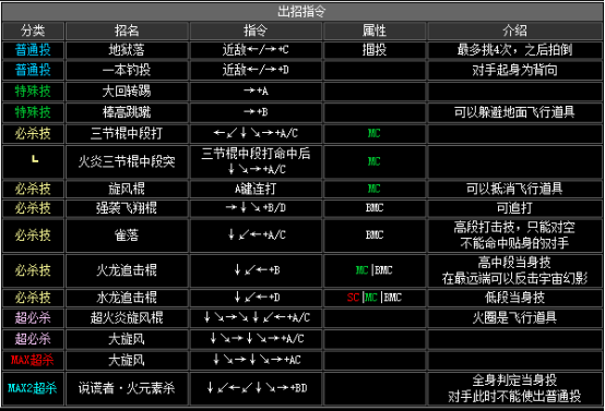 拳皇2002隐藏必杀全部（拳皇2002全人物出招表教学）