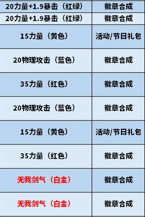 dnf100级版本剑神装备搭配攻略（DNF100级版本剑魂装备及附魔思路教学）