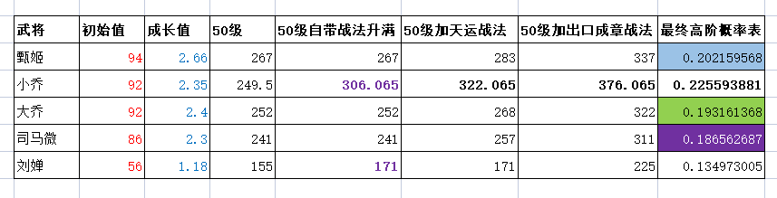 三国志战略版寻访使选谁好（寻访出橙出图纸的概率最高的武将）
