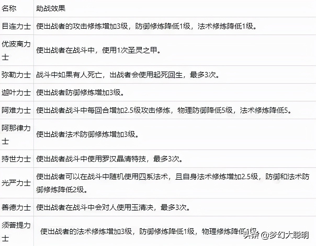 梦幻西游维摩诘攻略最新（梦幻西游维摩的任务怎么快速通关）