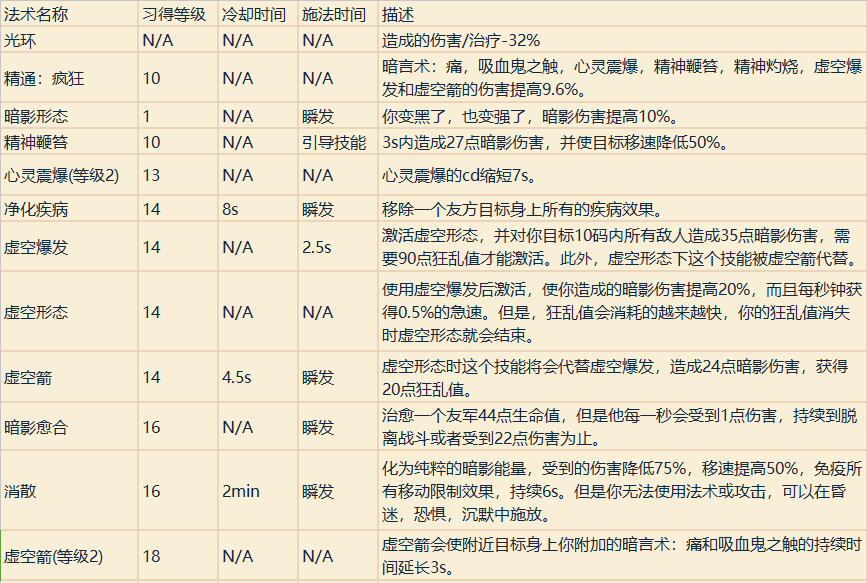 魔兽世界职业技能详解（魔兽专业技能学什么好）